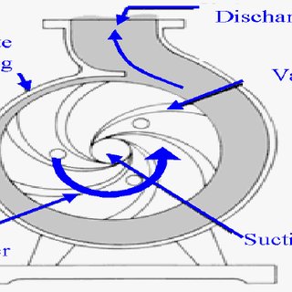 centrifugal pump design pdf