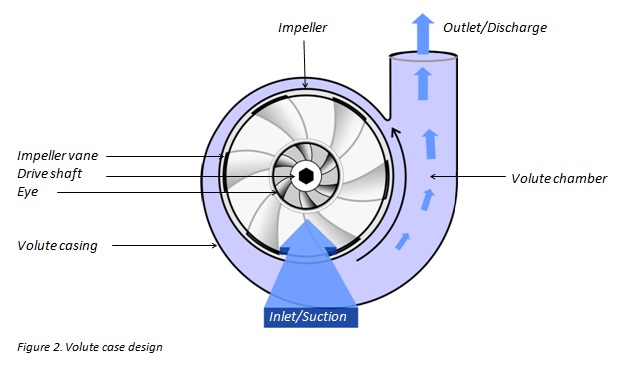 centrifugal pump design pdf
